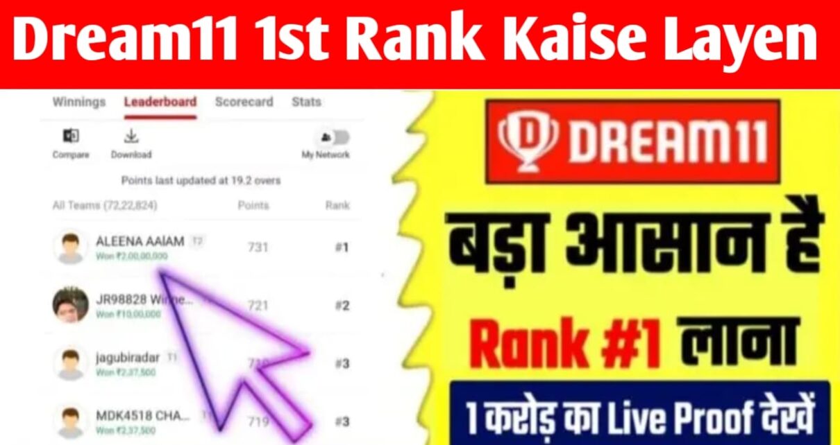 :Dream11 Me First Rank Kaise Layen dream11 में 1st Rank लाने का मिल गया निंजा ट्रिक, 1000% जीतोगे