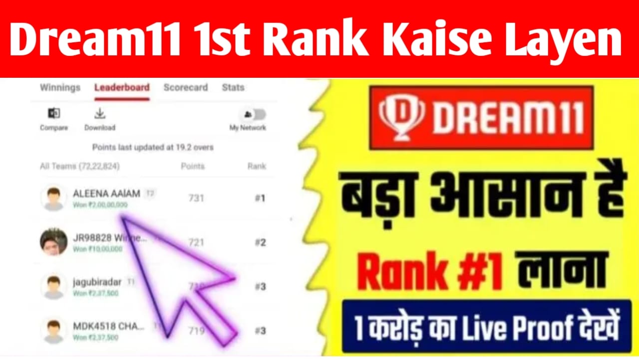 :Dream11 Me First Rank Kaise Layen dream11 में 1st Rank लाने का मिल गया निंजा ट्रिक, 1000% जीतोगे